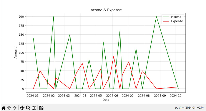 Finance Tracker